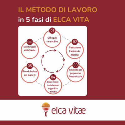  IL metodo di lavoro di ELCA VITAE